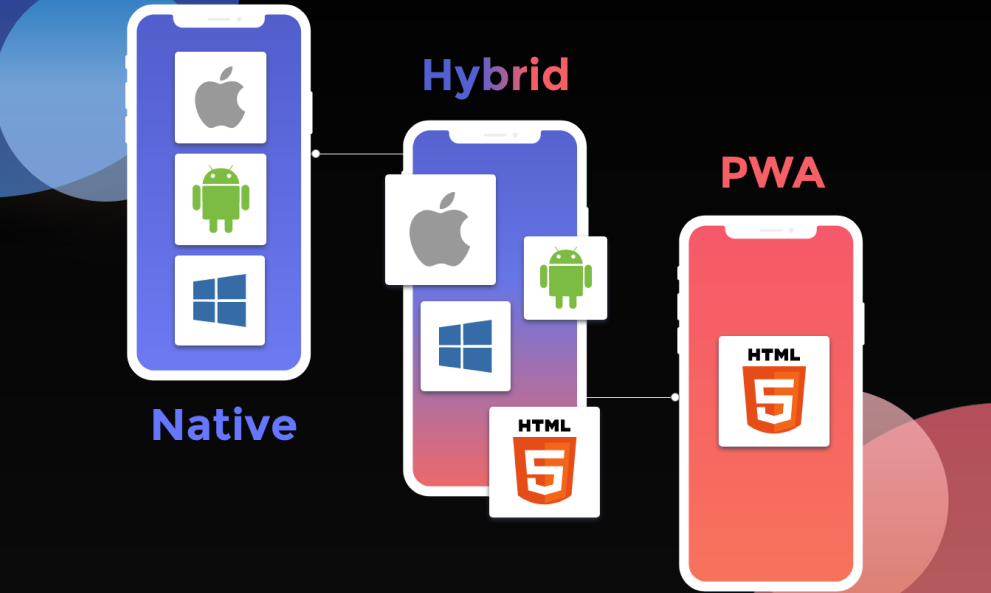 Hybrid App Development